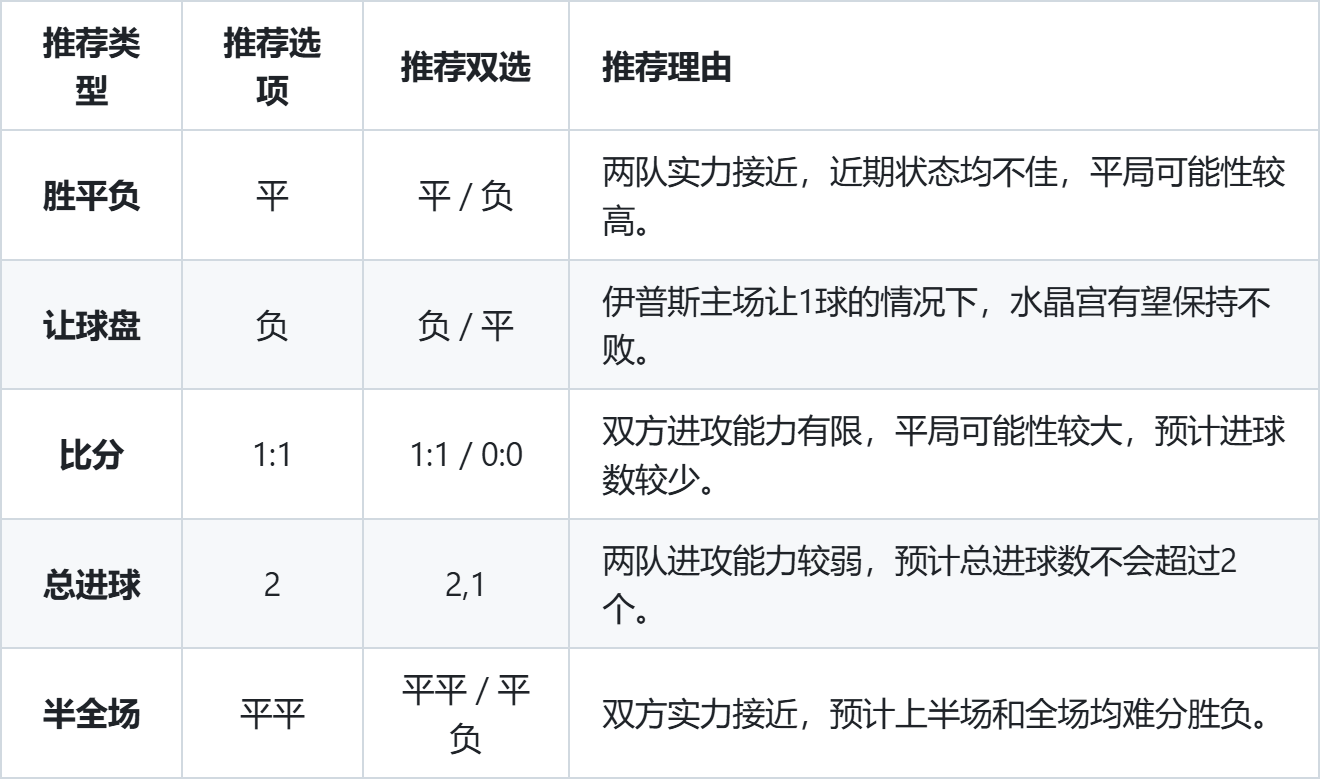 🥀2026🎱世界杯🐔让球开户🚭水晶宫VS布莱顿阵容预测 🏆hg08体育38368·CC🎁 