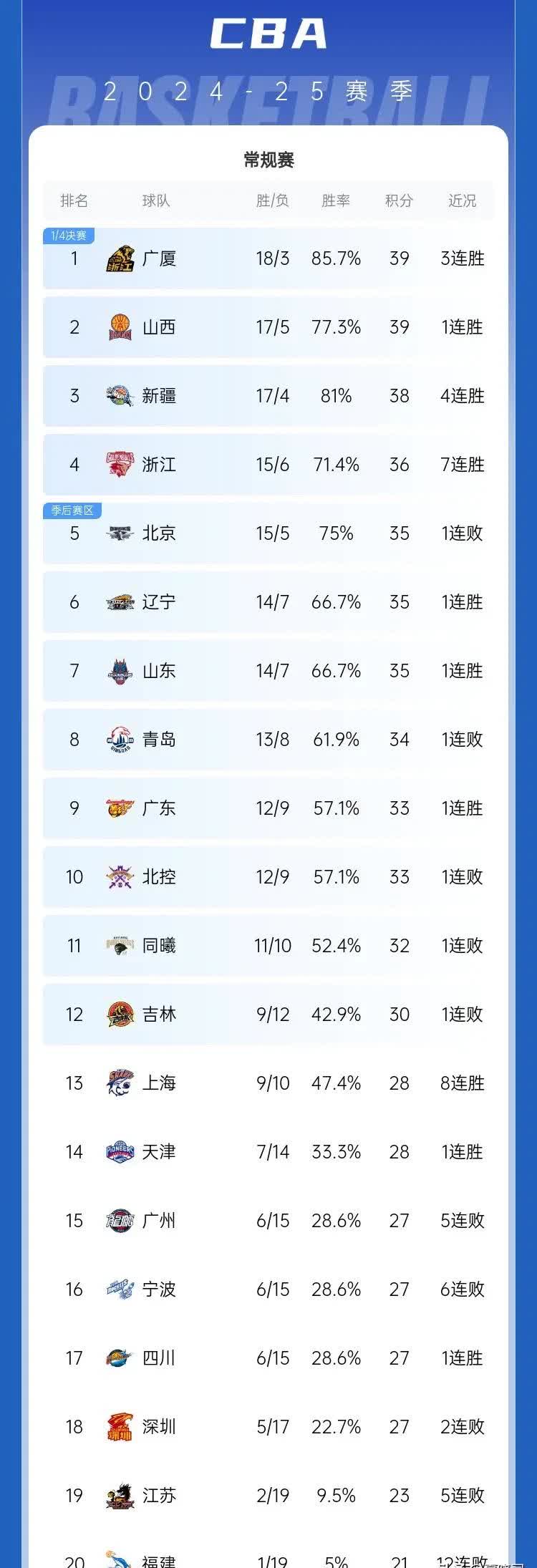 🥀2026🎱世界杯🐔让球开户🚭cba新秀战力排名新 🏆hg08体育38368·CC🎁 