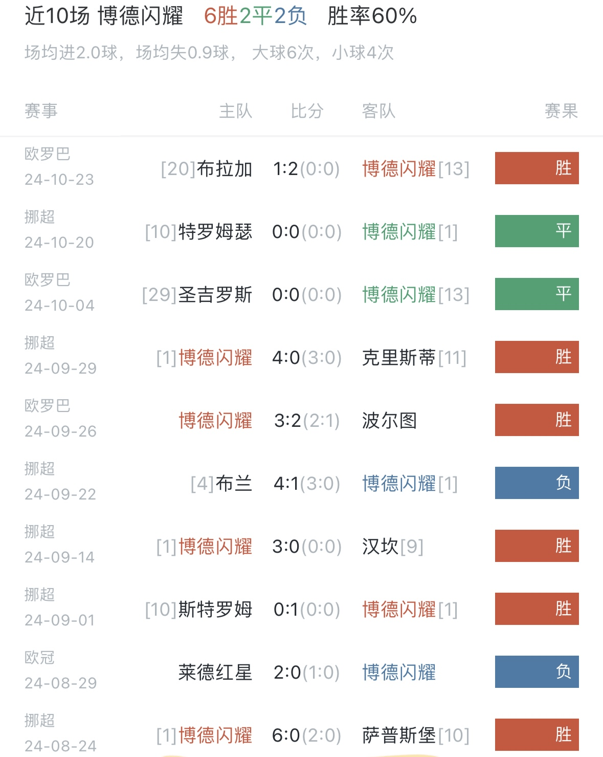 🥀2026🎱世界杯🐔让球开户🚭博德闪耀对瓦勒伦加比赛结果 🏆hg08体育38368·CC🎁 