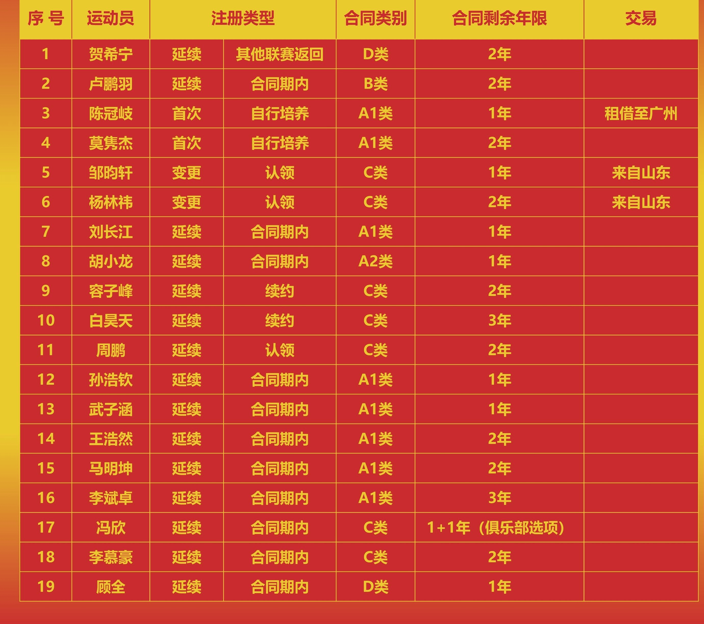 🥀2026🎱世界杯🐔让球开户🚭cba辽宁队退役名单 🏆hg08体育38368·CC🎁 