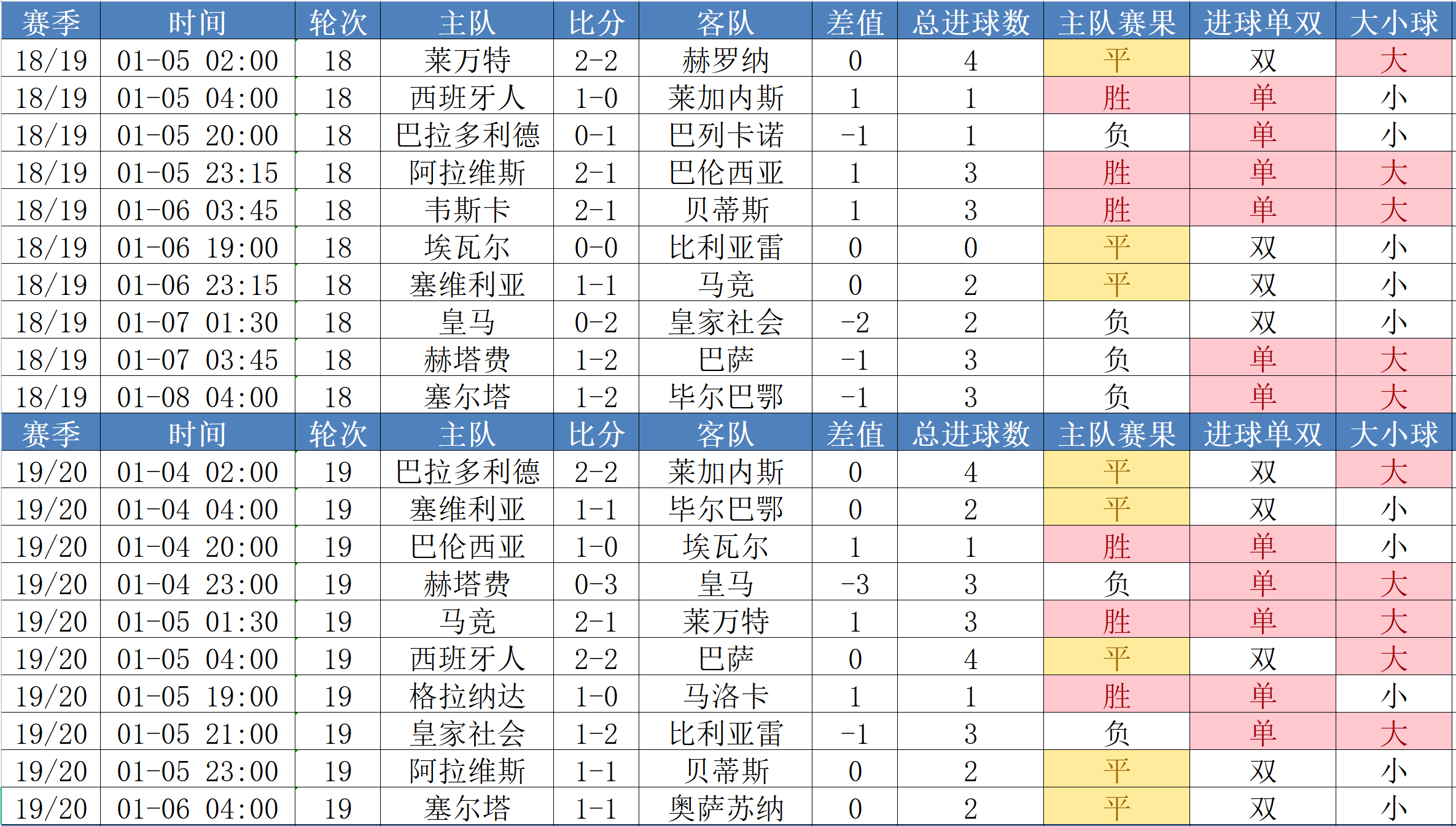 🥀2026🎱世界杯🐔让球开户🚭西甲一个赛季多长时间 🏆hg08体育38368·CC🎁 