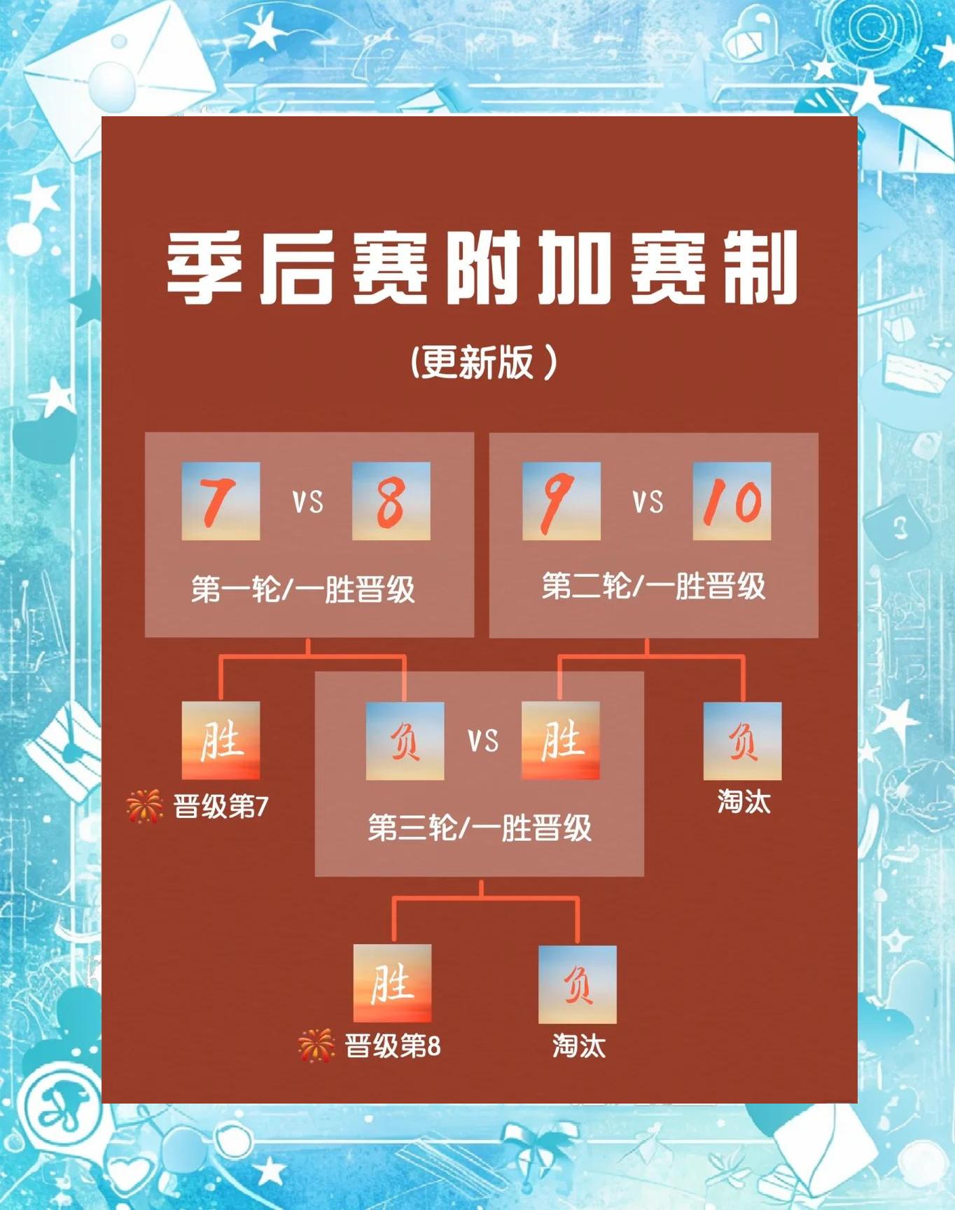 🥀2026🎱世界杯🐔让球开户🚭nba季后赛赛制规则 🏆hg08体育38368·CC🎁 