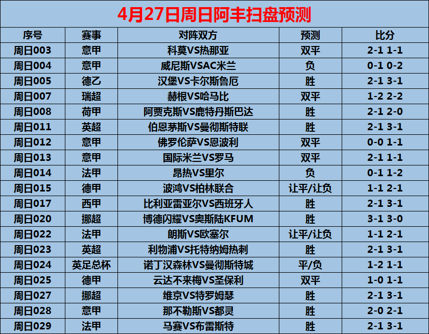 🥀2026🎱世界杯🐔让球开户🚭英超谢菲尔德联队VS伯恩茅斯比分预测 🏆hg08体育38368·CC🎁 
