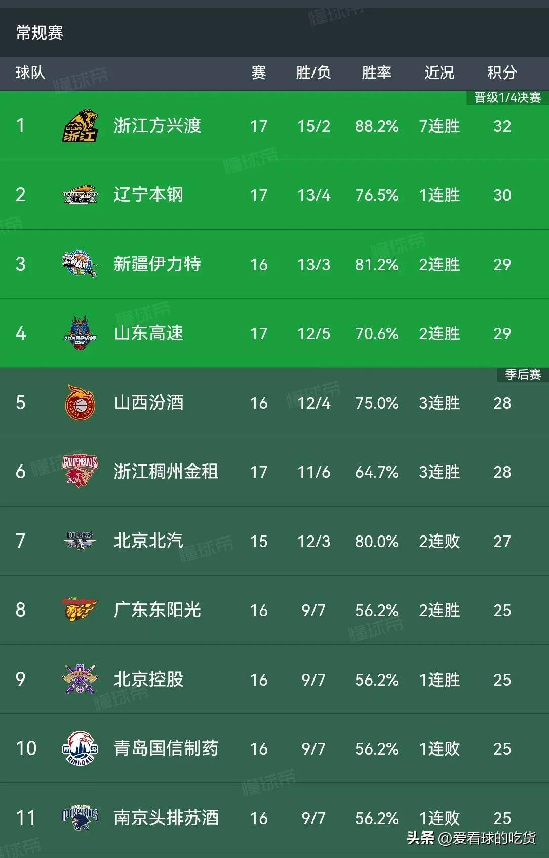 🥀2026🎱世界杯🐔让球开户🚭cba积分榜最新赛程 🏆hg08体育38368·CC🎁 