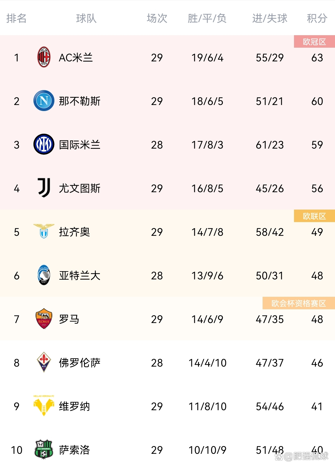 🥀2026🎱世界杯🐔让球开户🚭意甲排名奖金规则最新 🏆hg08体育38368·CC🎁 