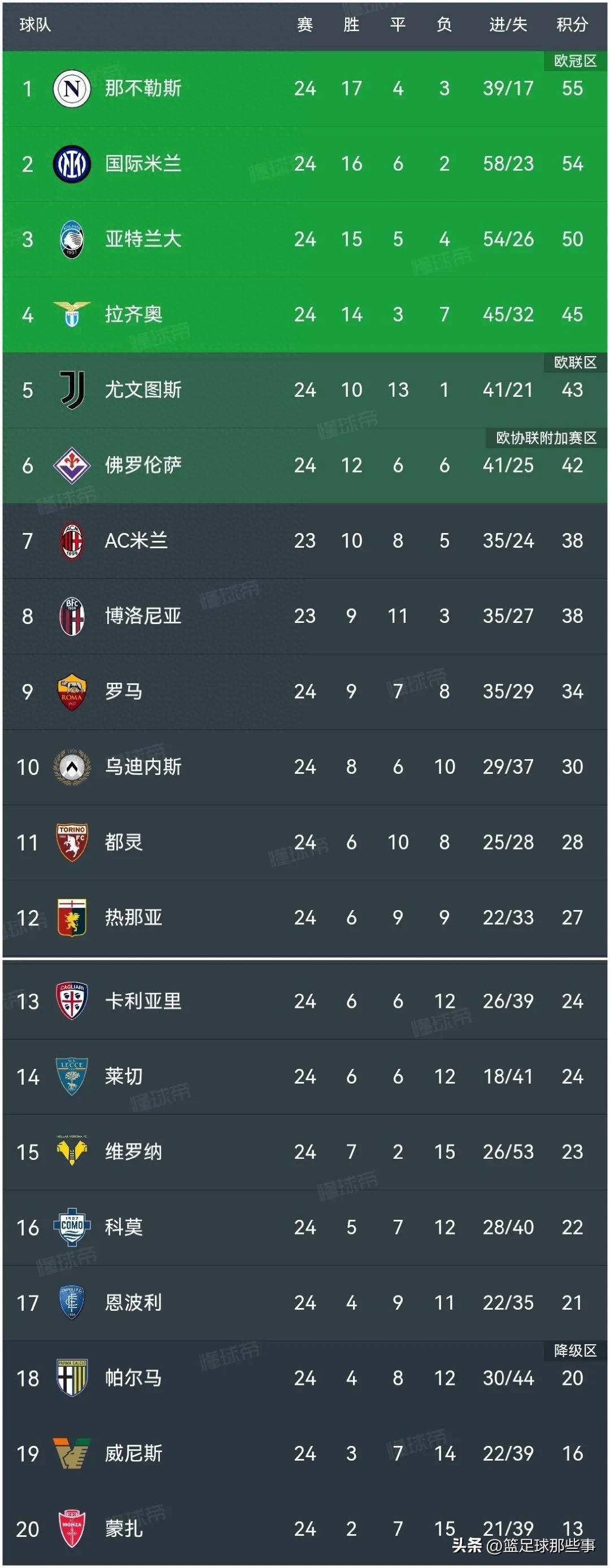 🥀2026🎱世界杯🐔让球开户🚭意甲本赛季各队收入多少 🏆hg08体育38368·CC🎁 